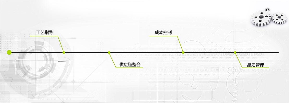 生(shēng)産加工(gōng).jpg 生(shēng)産加工(gōng).jpg