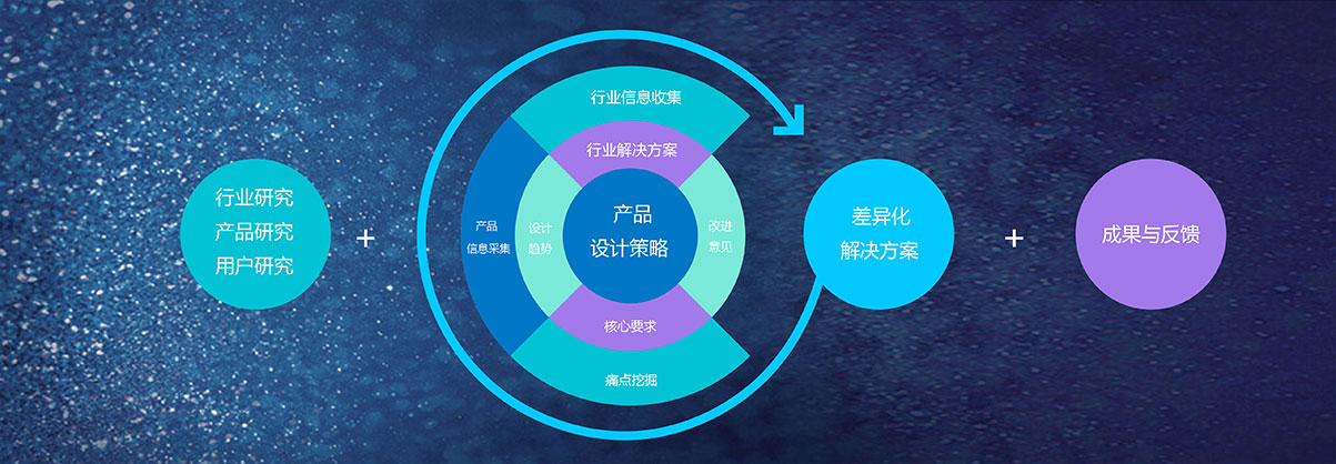 産品策略流程圖.jpg 産品策略流程圖.jpg